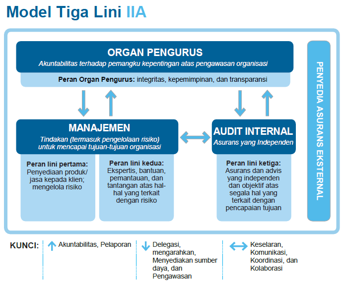 Peran Threeline of model 